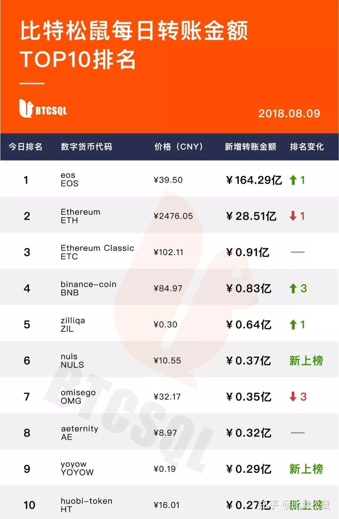 云币网eth价格(云币网交易大厅官网)