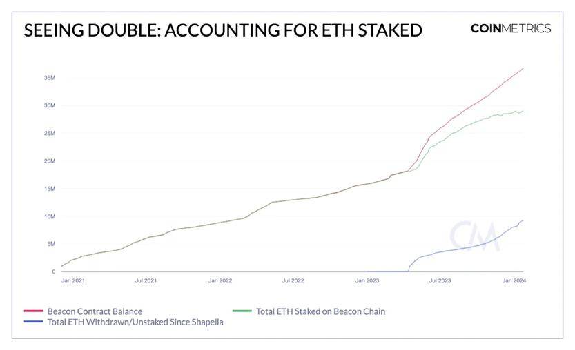 eth发行量(eth发行量变化)