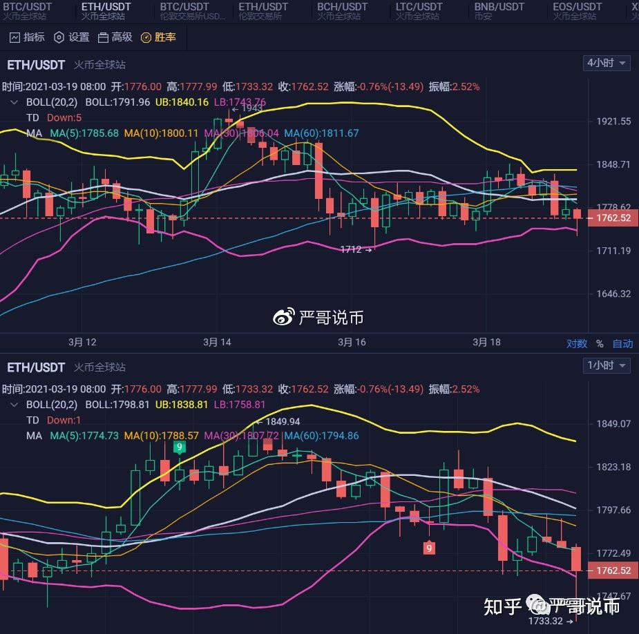 eth行情图(eth 价格行情)