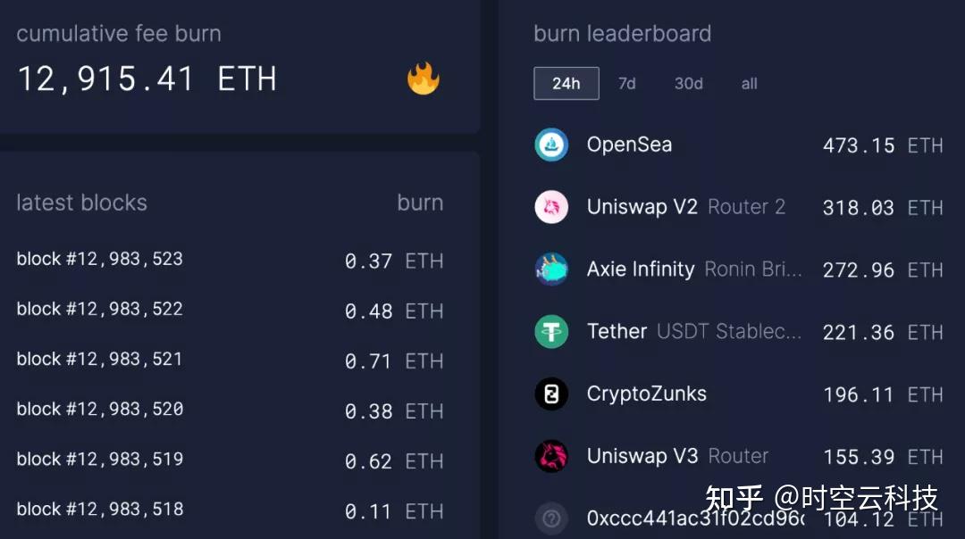 关于eth矩阵的信息