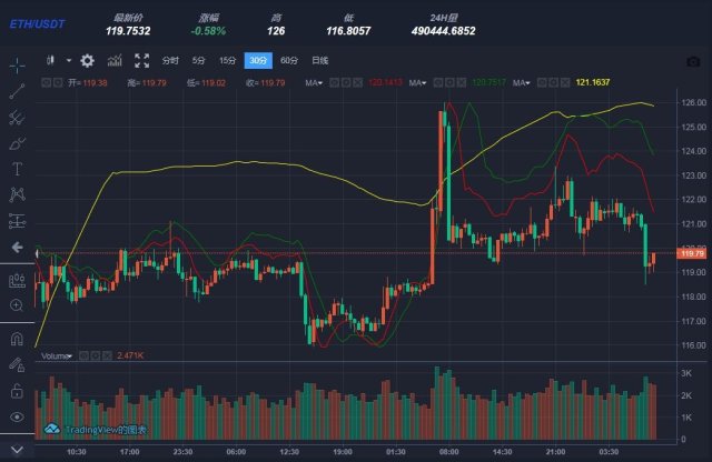 目前eth走势行情分析的简单介绍