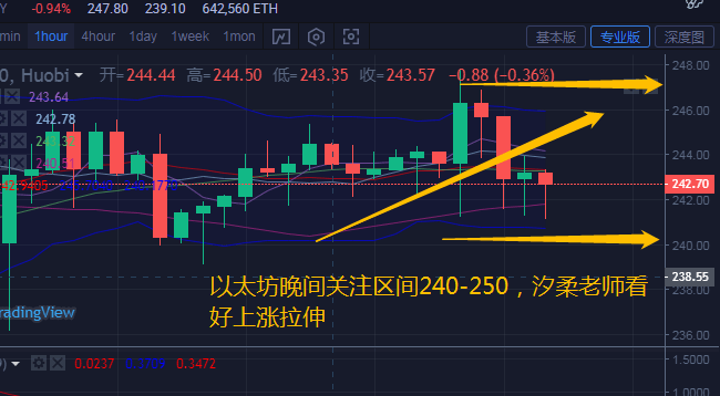 ETH什么时候涨(ETH什么时候涨价)