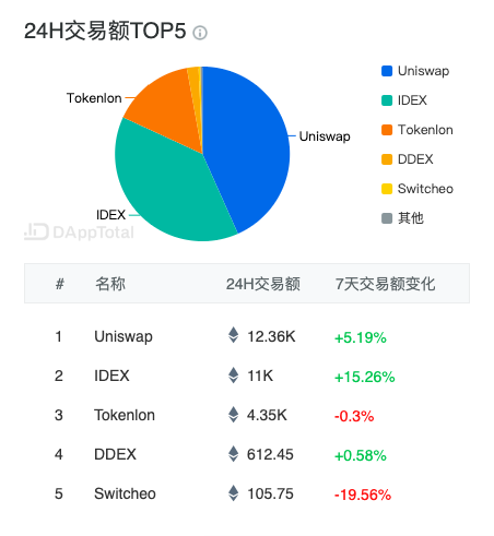 eth如何交易(eth交易平台选择)