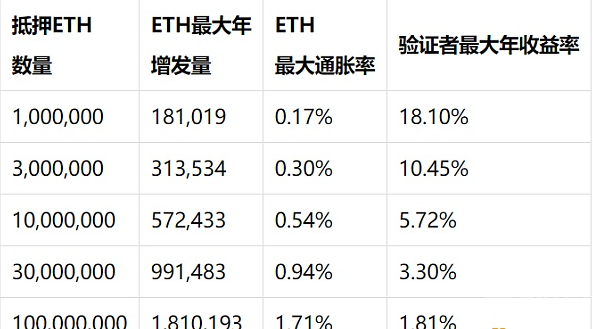 eth预售(ethnic)
