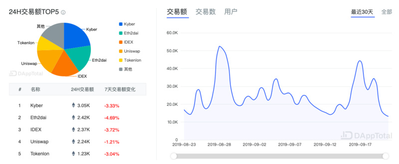eth如何交易(eth交易平台选择)