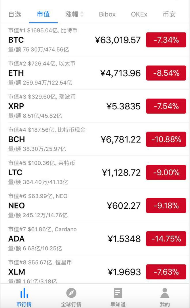eth提币速度(eth提币heco)