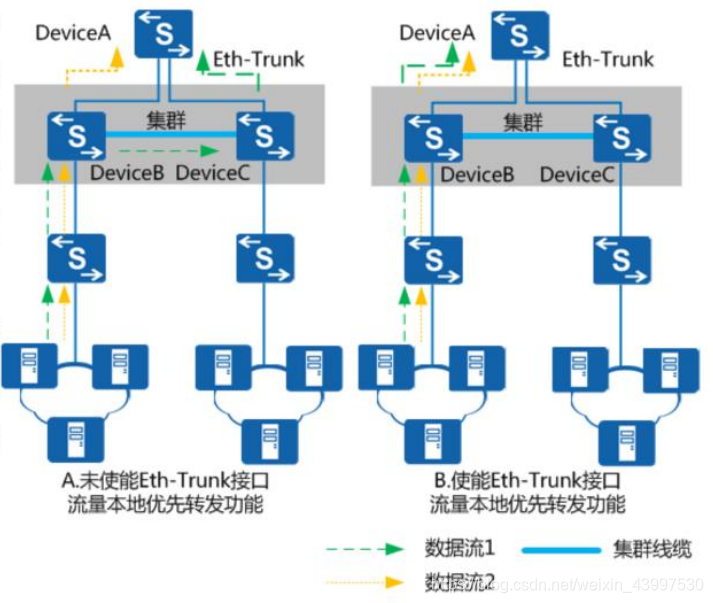 网络接口eth(网络接口卡的基本功能包括)