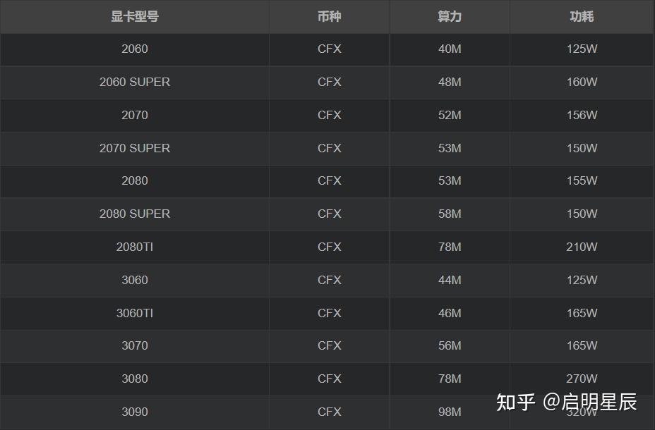 eth收益计算(eth收益多久到账)