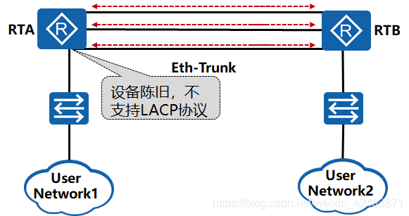路由eth(路由eth0和eth1接口)