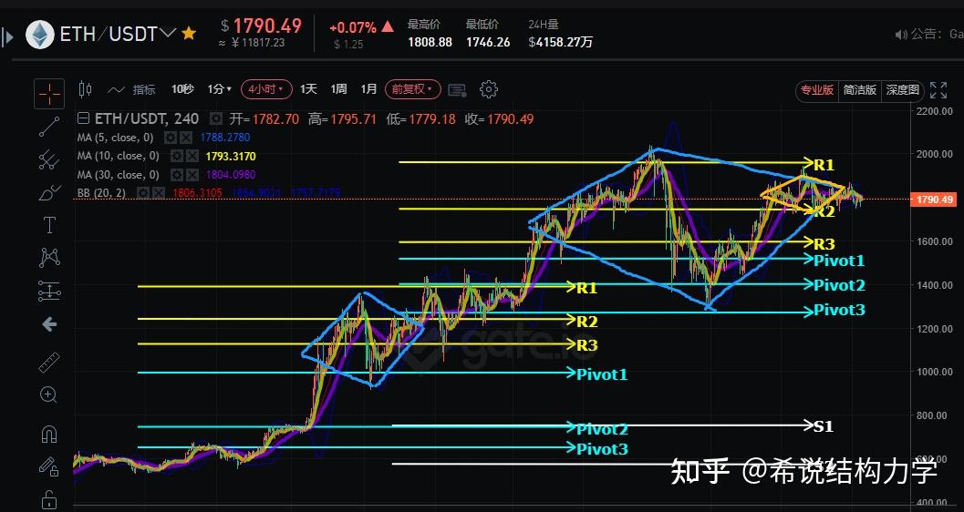 eth3(eth30)