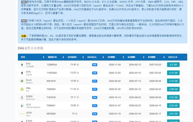 星火华北和鱼池eth(鱼池和星火 挖eth对比)