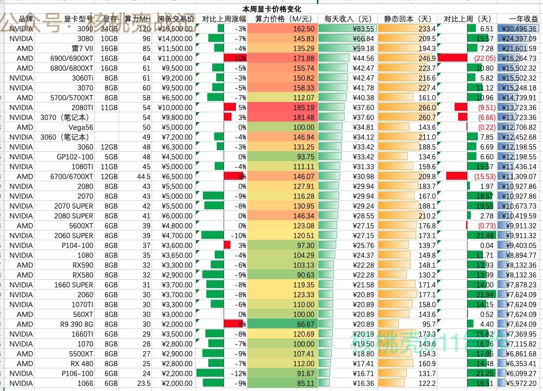 eth显卡算力表(eth显卡算力2021最新排行)