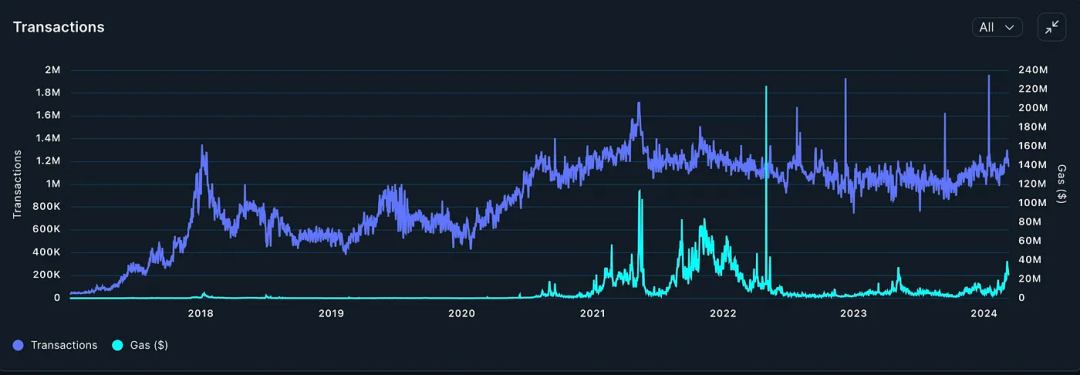 eth最低价(eth最低交易额)