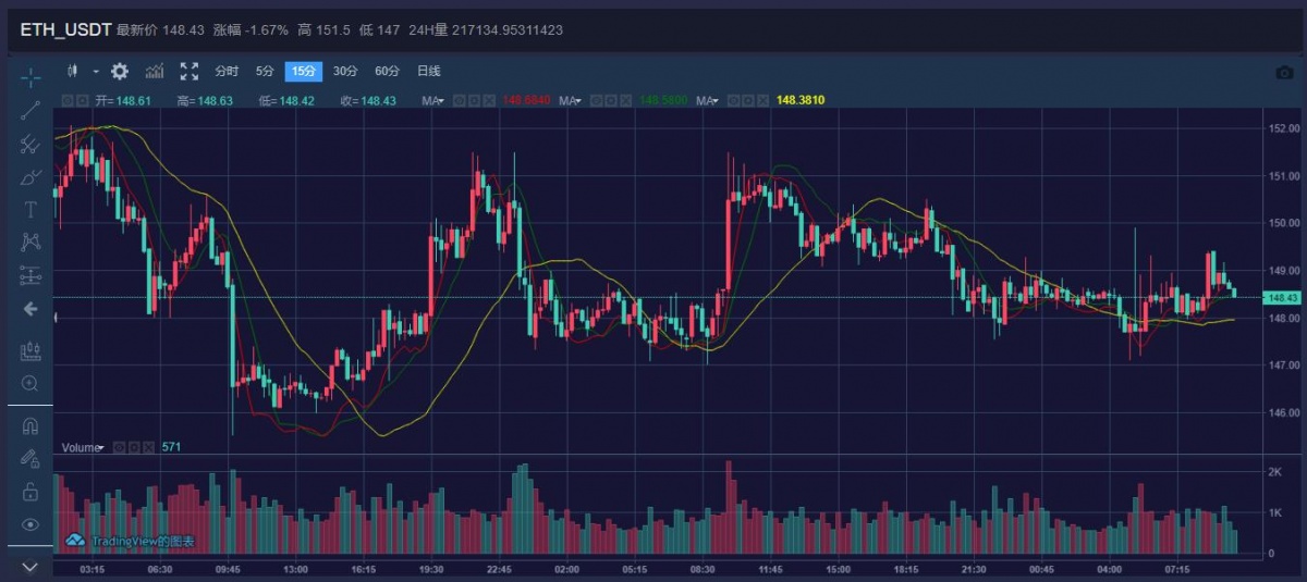 eth1不见(eth0不存在)
