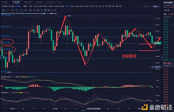 eth行情(eth行情 今日)