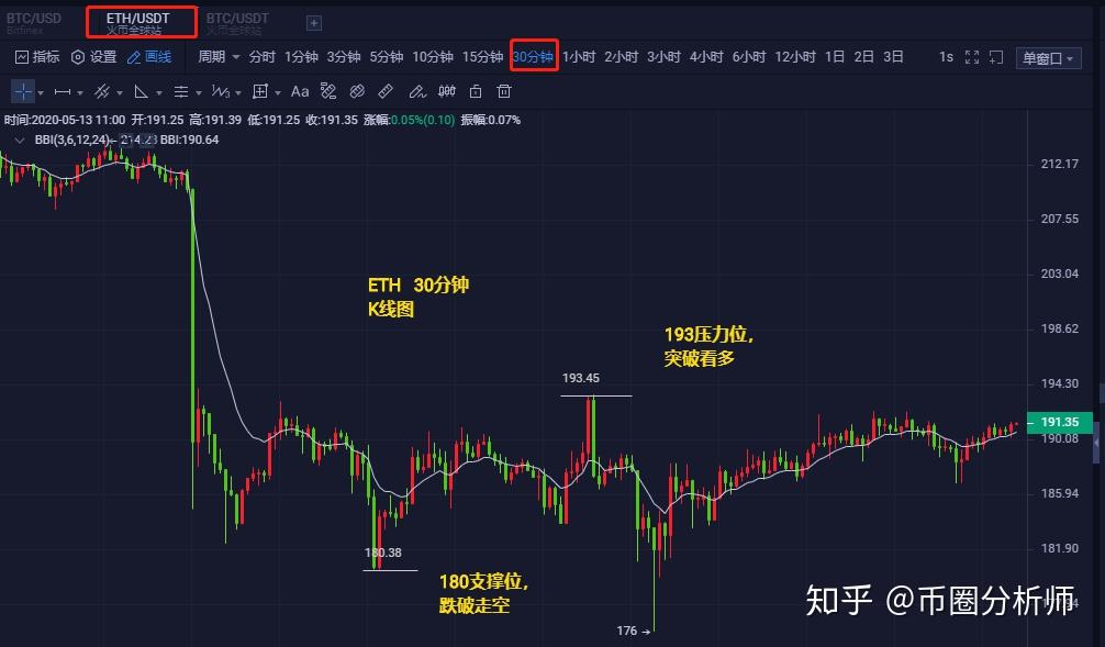 eth减半(eth减半2023)