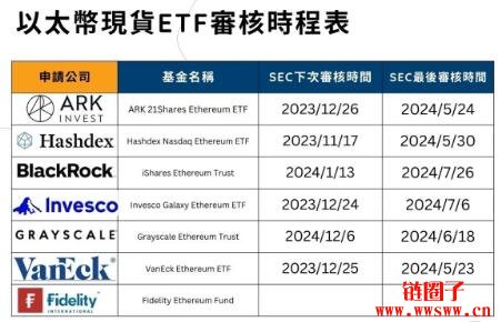 eth本科申请(瑞士本科申请条件)