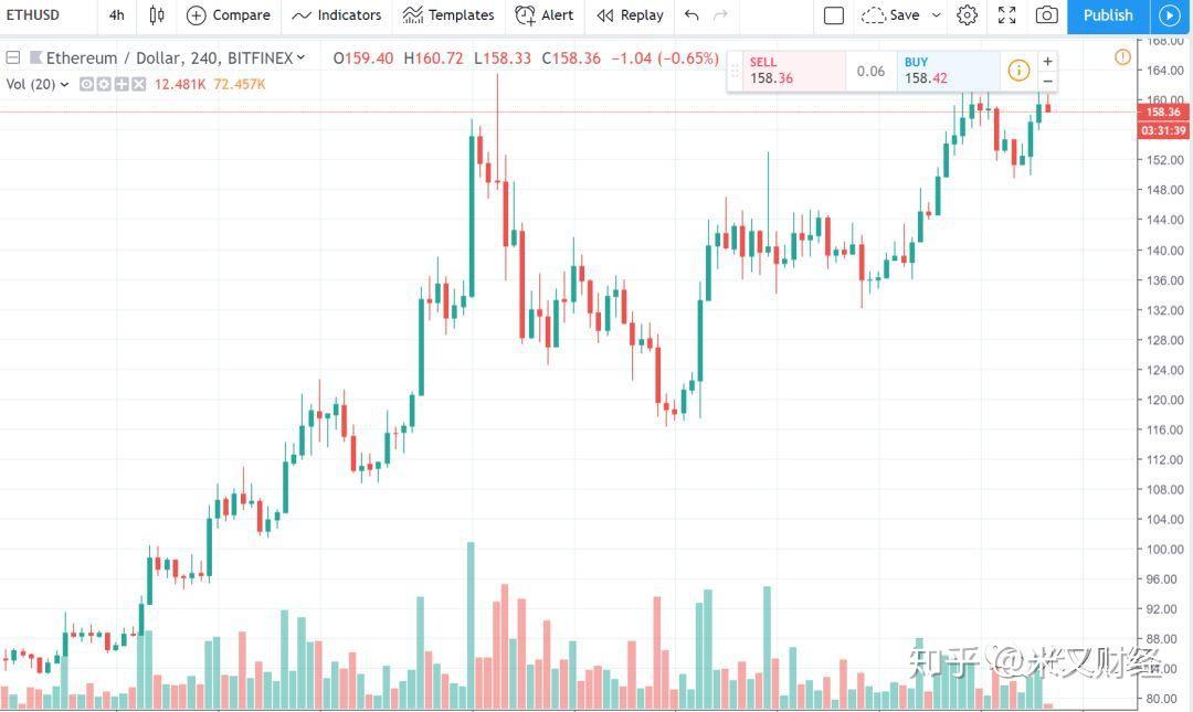 买入eth(买入etf的资金直接流入股票吗)