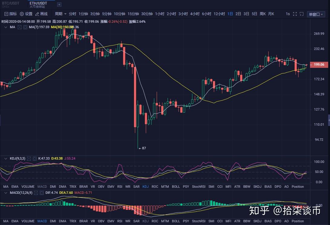 最新eth分析今日行情(eth价格今日的价格行情)