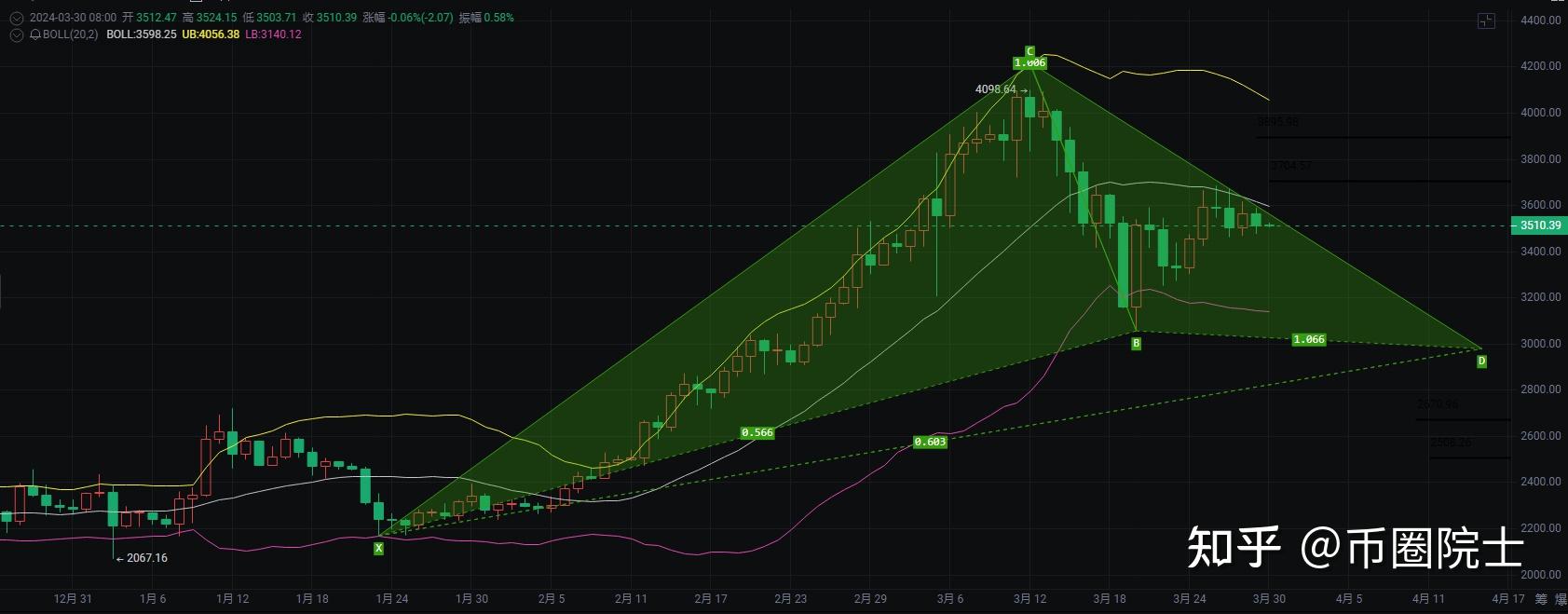 eth币今日价格行情(eth币行情今日价格分析)