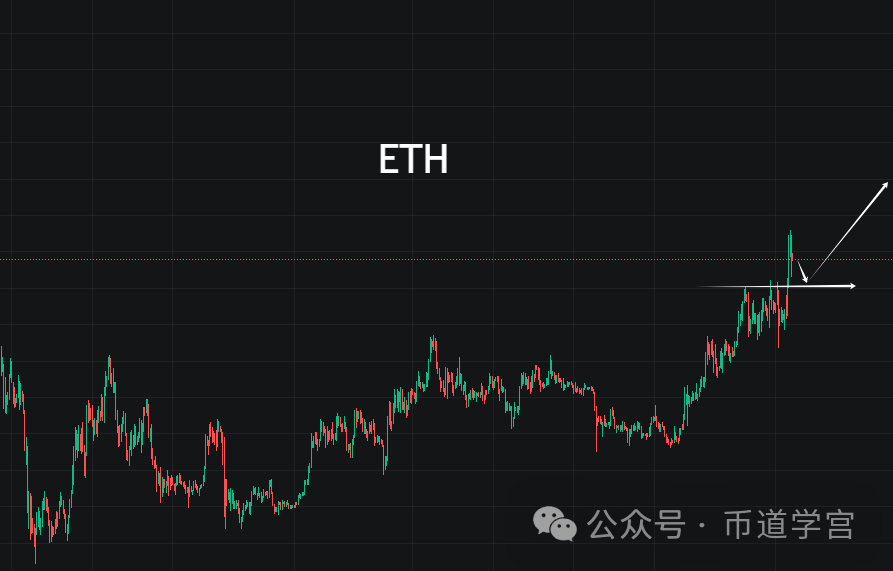 eth价格走势(eth价格2021)