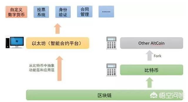 eth区块链查询网址(eth区块链查询浏览器)