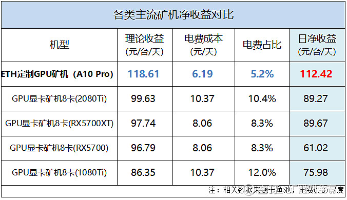 eth收益计算器(eth20收益率)
