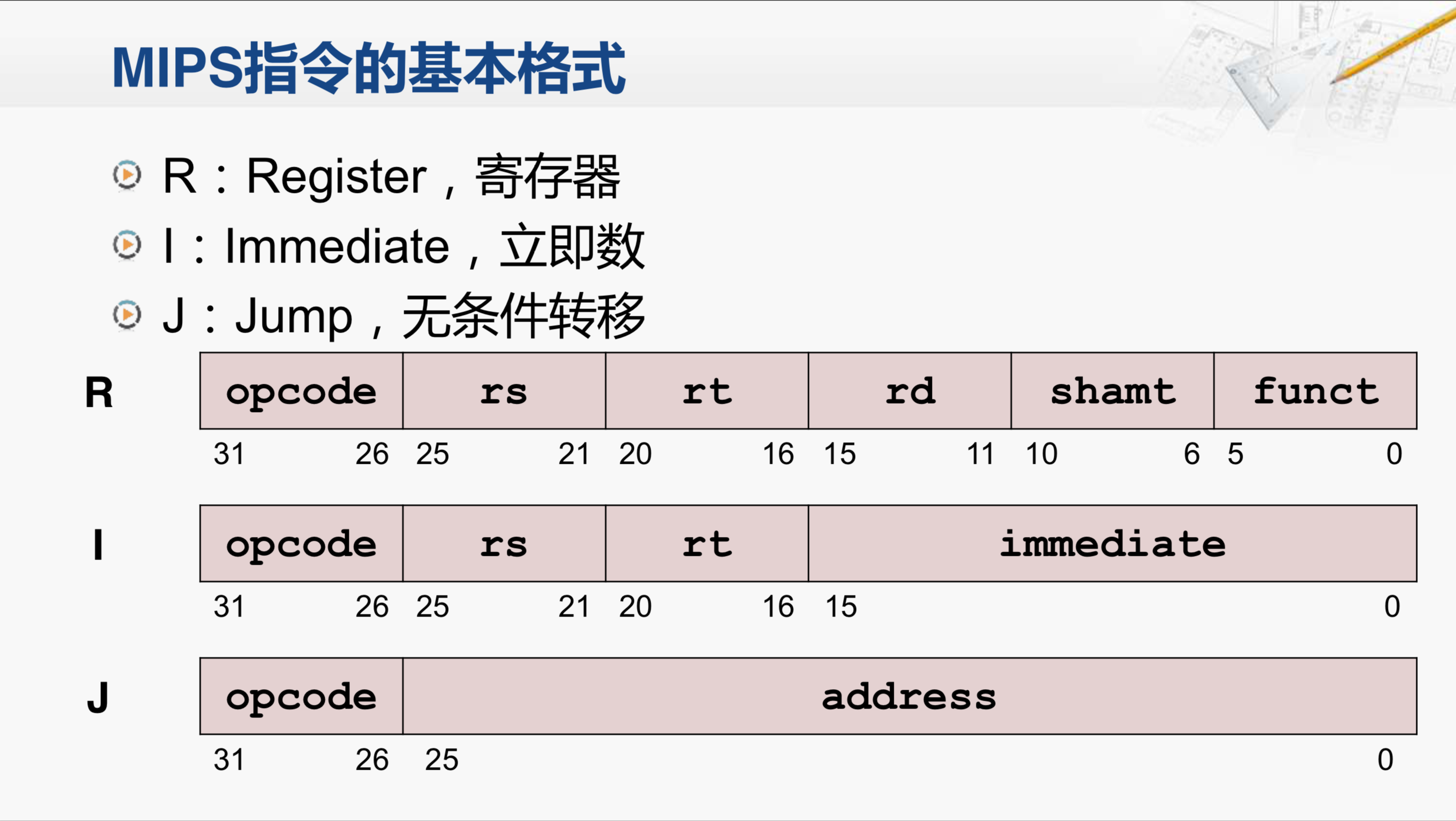 eth命令(ethercat)