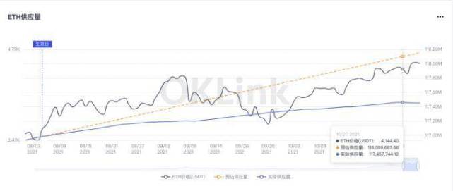 eth发行规模(eth共发行多少)