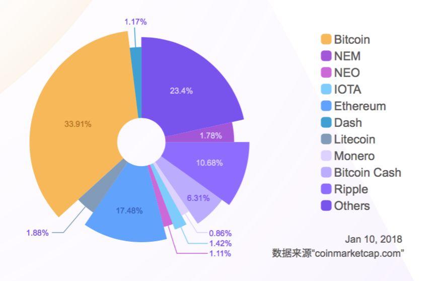 eth何去何从(eth未来发展潜力)