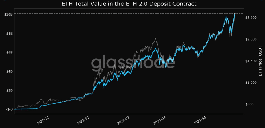 eth行情图(eth最新行情分析)
