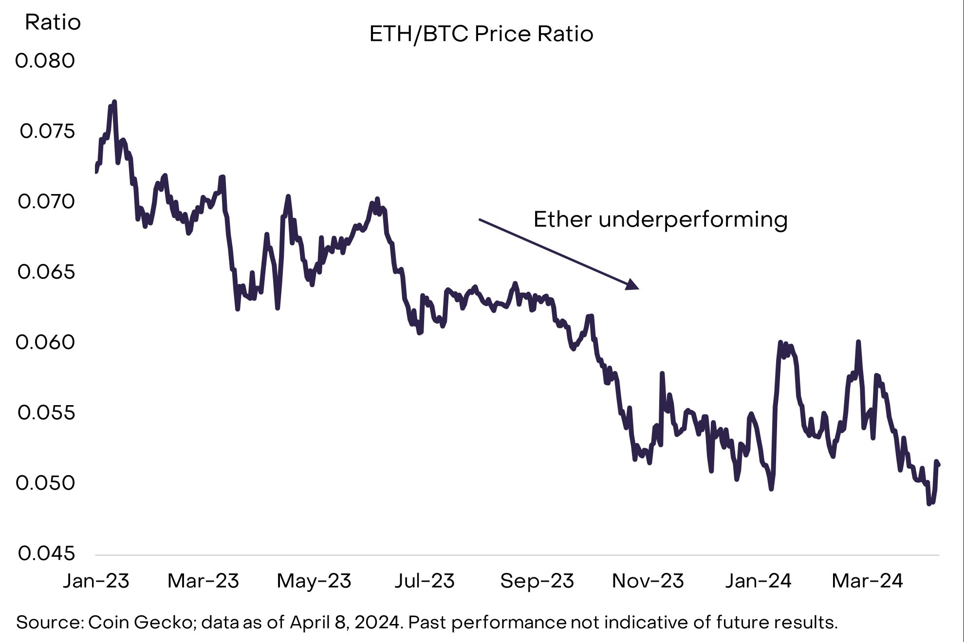 eth行情图(eth最新行情分析)