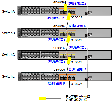 eth接口什么意思(eth接口和console接口)