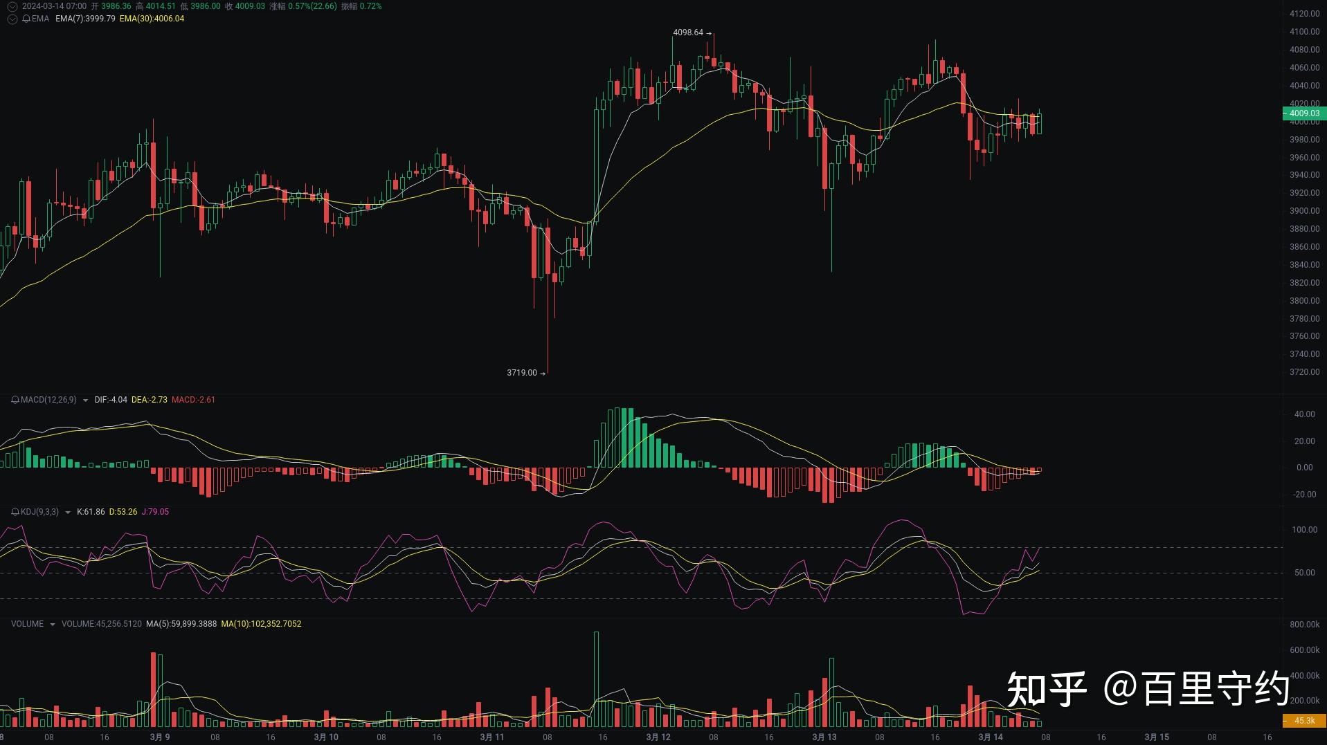 eth转学分(eth gpa要求)