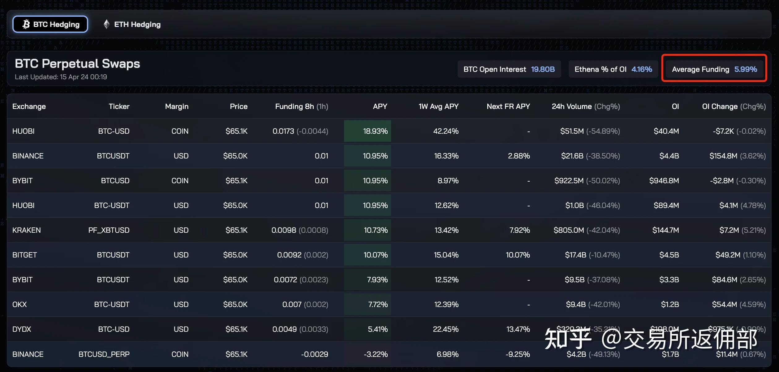 eth转学分(eth gpa要求)