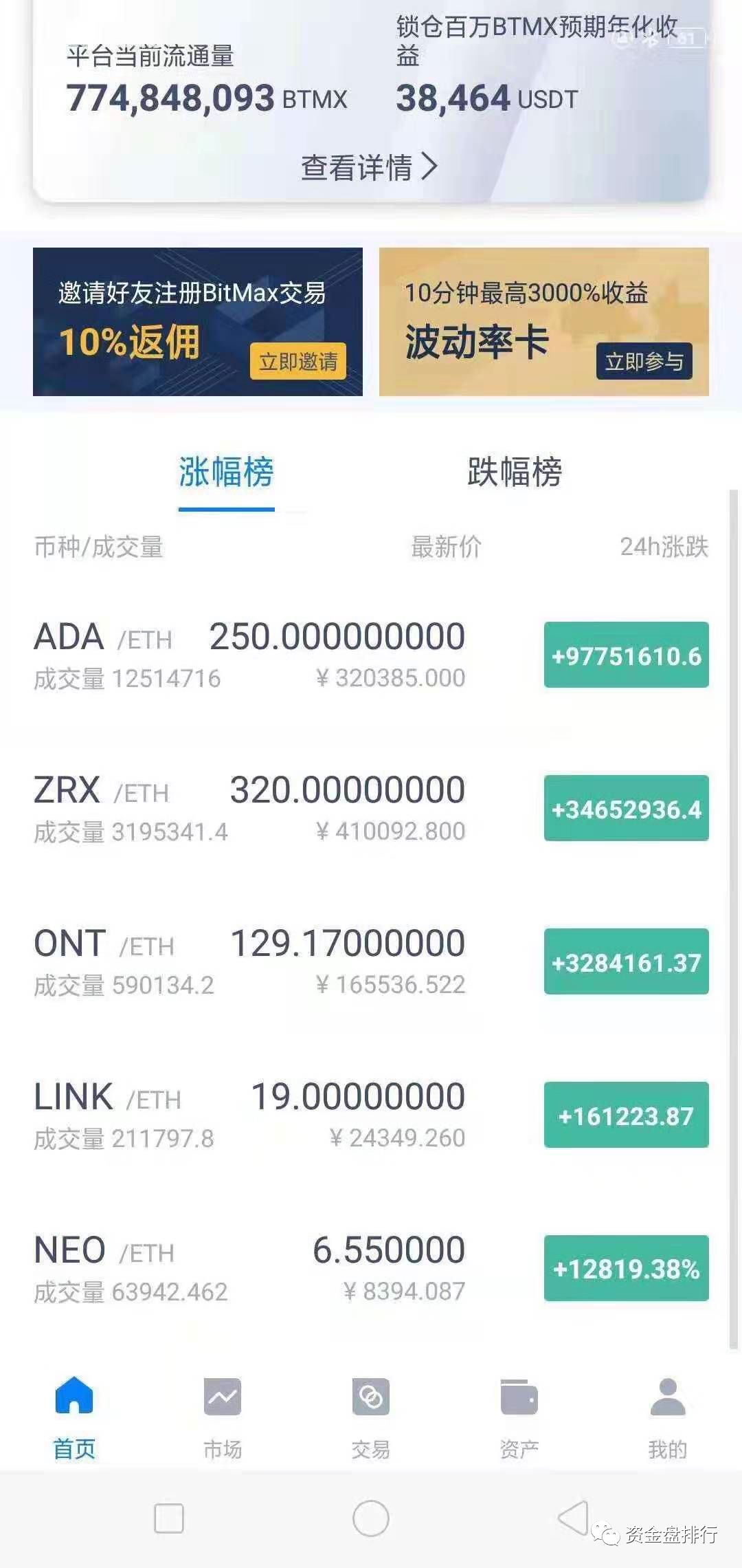 eth提币速度(eth提币通道搞错)