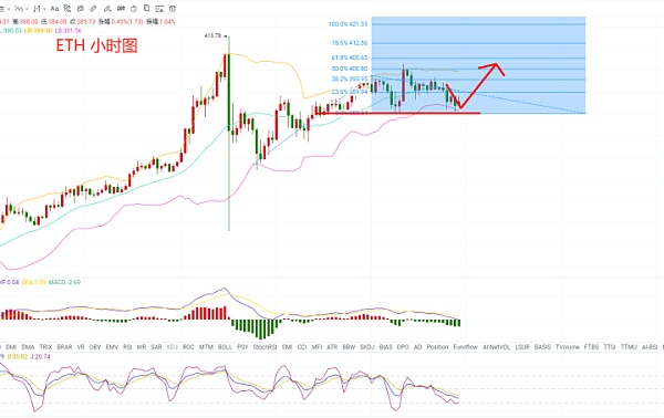 eth今日行情分析最新(eth最新价格 今日价格)