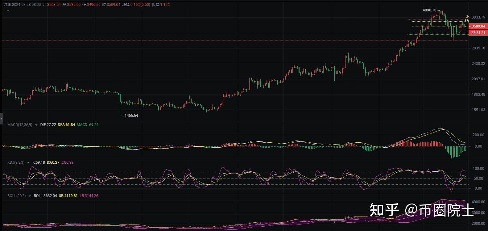 eth今日行情分析最新(eth最新价格 今日价格)