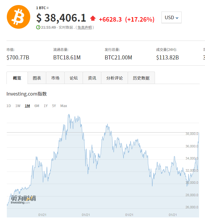 eth以太坊价格(以太坊2022价格)