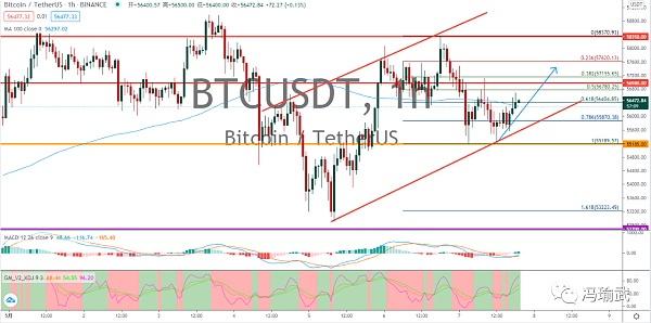 ethetc区别(ethe gbtc)