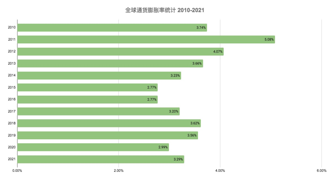 eth总发行量(eth的总发行量)