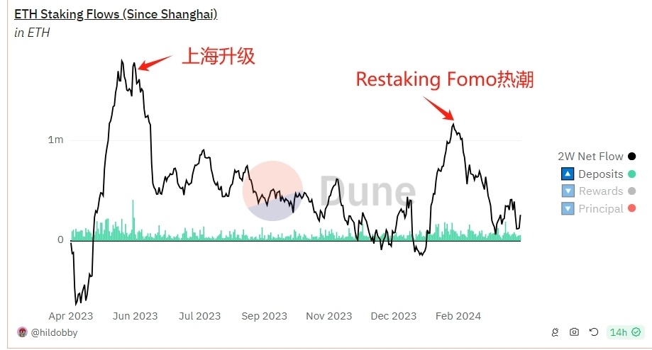 eth历史价(eth价格2021)