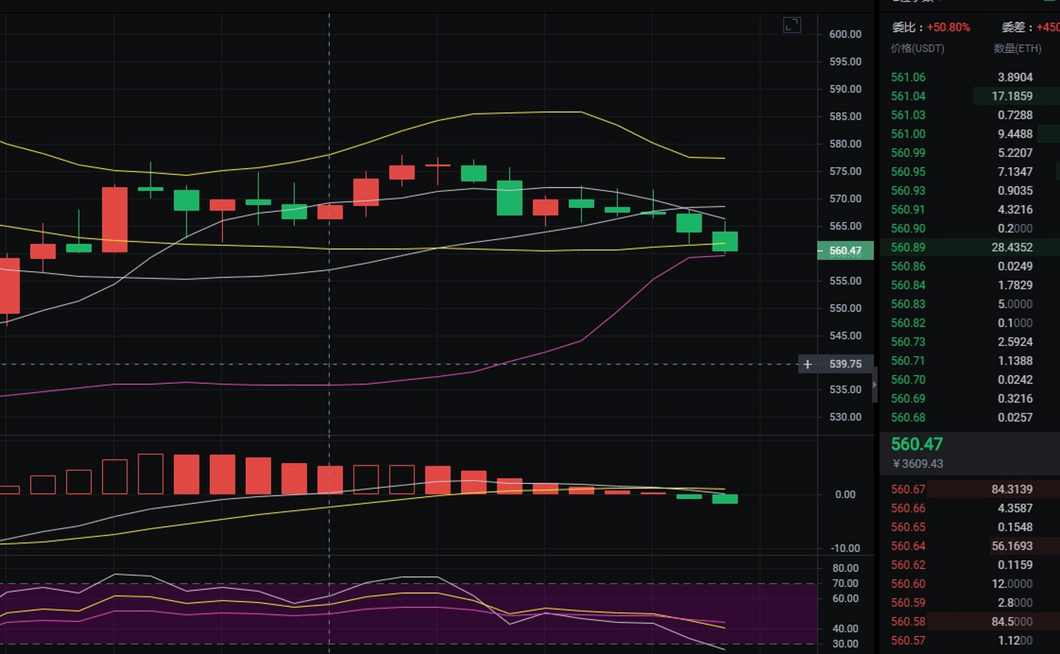 关于eth560的信息