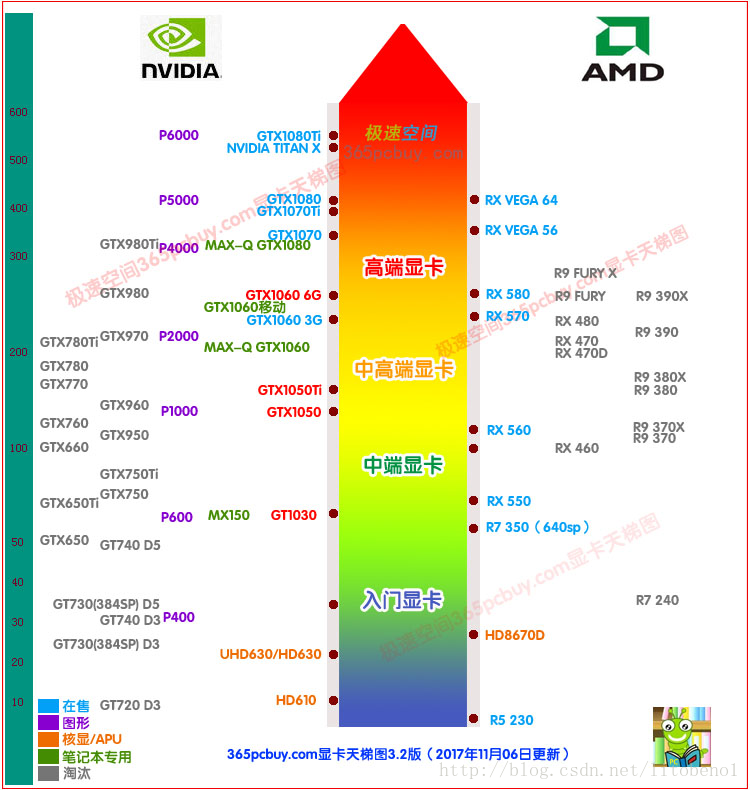 eth显卡算力(eth算力高的显卡)