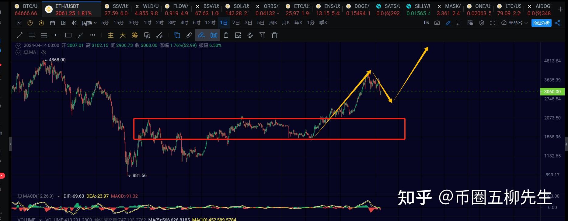 eth行情分析(eth行情分析428)