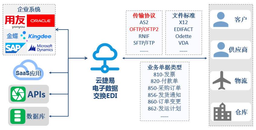 eth对接(eth兑换usdt)