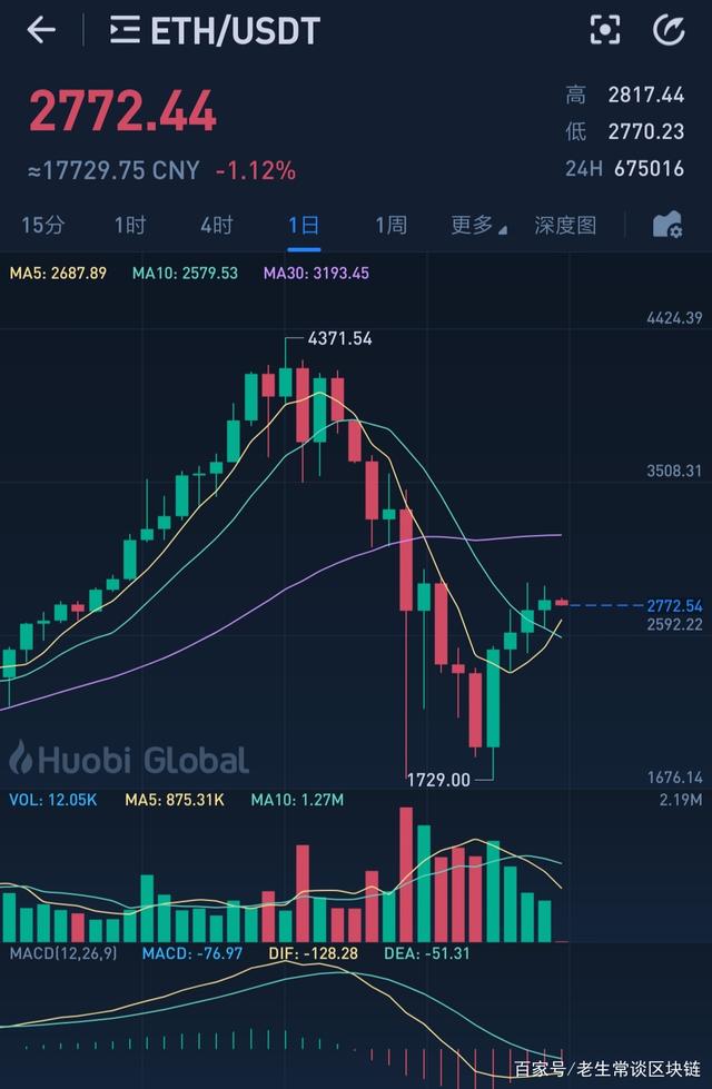 eth计算(eth计算器收益)