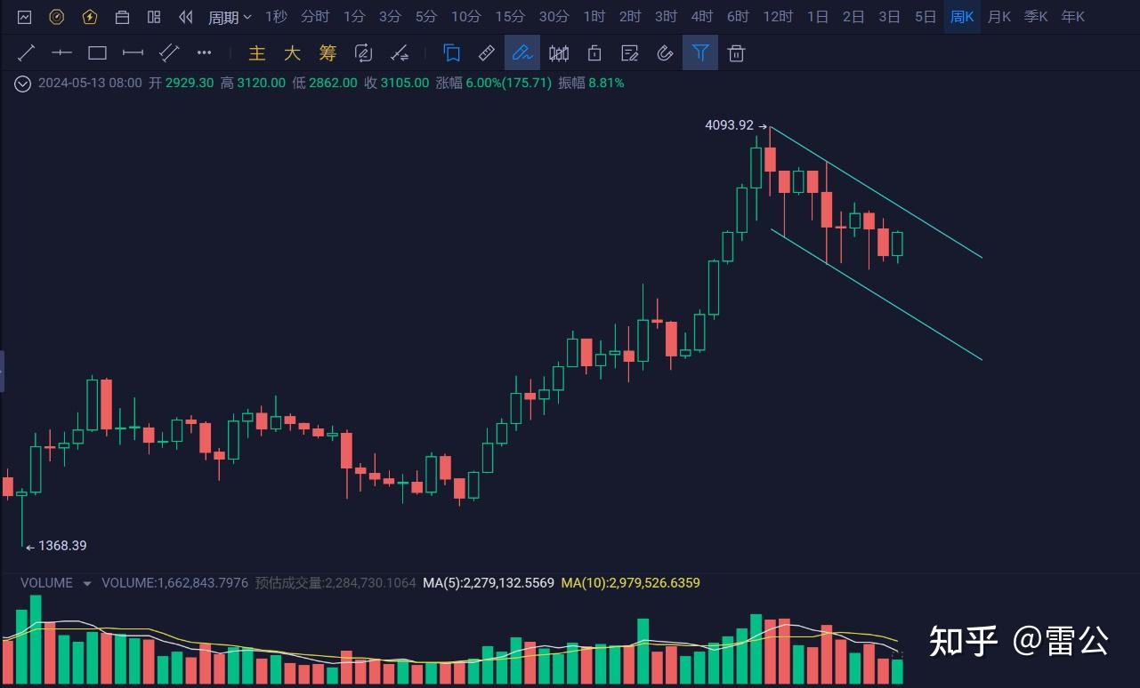 eth行情最新价格(eth最新价格 今日价格)