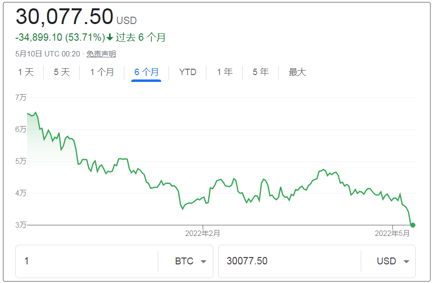 eth历史价(eth每年价格)