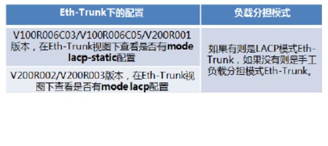 ethtrunk(ethtrunk怎么加入端口)